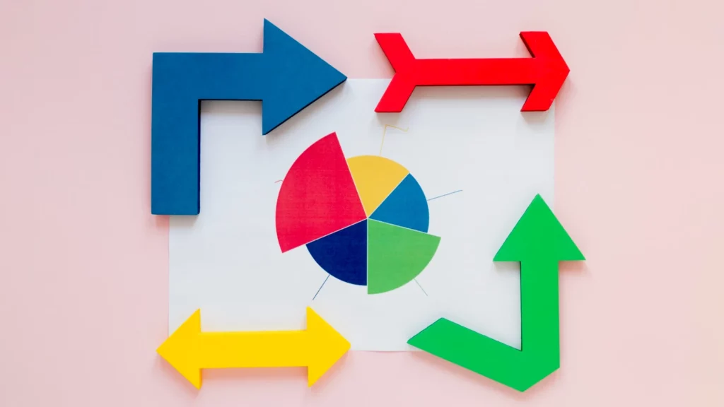 Imagem de indicadores operacionais e estratégicos com gráficos de cores variadas, incluindo setas coloridas apontando em diferentes direções, ilustrando a diferença entre eles e quando usar cada.